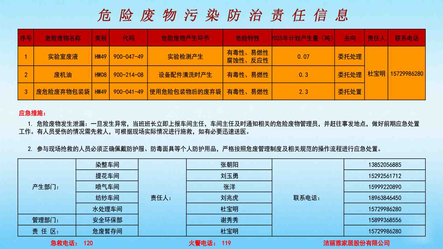 危險(xiǎn)廢物污染防治責(zé)任信息